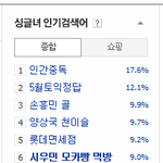 [시우민] 140511  02시  싱글<b>녀</b>인검 시우민 모카<b>빵</b> 먹방