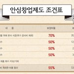 홍대맛집 족발<b>중심</b> 가보고 반했어요! 족발창업을 생각하게 하는 맛