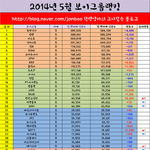 [EXO] <b>샤이니</b> 팬덤수가 줄어들어도 너무 줄어듬