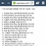 [EXO] 와~~<b>첫날</b>10만장이라늬!!역시원탑은달라
