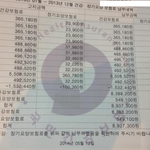 대한민국 호구 증명서