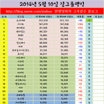 [EXO] <b>소시</b>는 못이기는건 인정하겟는데
