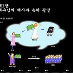 <b>요한</b>계시록 속히될일