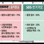 [인피니트] 각 <b>음악</b>방송 투표방법