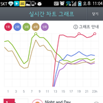 [EXO] 지니 엑소는 6위라 <b>그래프</b> 보이지도않아