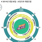 [시우민] 슈밍으로 <b>대동</b>단결 기사