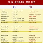 일본이 한국을 우습게 보는 <b>결정적</b>인 이유