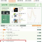 [EXO] 멜론 4시 중독4위..