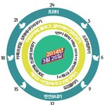 [시우민] 2001년 3월 26일 V.S. 2014년 3월 26일
