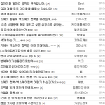 [EXO] 케이악개들 <b>베티</b> 관리질까지하면서 총공했는데