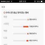 [팬픽] 대박ㅋㅋㅋㅋ투<b>표결</b>괔ㅋㅋㅋㅋㅋ