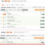 [EXO] 멜론 주간·다운로드·스트리밍 <b>top</b> 100(5/5~5/11)