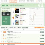 [EXO] 멜론 11시 실시간 <b>그래프</b>(4위)