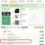 [EXO] 멜론 3시 실시간 <b>그래프</b>(3위)