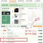[EXO] 멜론 6시 실시간 그래프(3위)