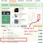 [EXO] 멜론 7시 실시간 <b>그래프</b>(3위)