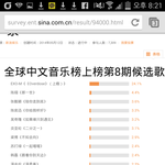 [EXO] 솜이들 투표 인증!!!!!!<b>압도</b>적이야