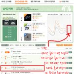 [EXO] 멜론 10시 실시간 그래프(3위) 