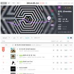 [EXO] 지니 10시 그래프(<b>정기고</b> 이겼당)