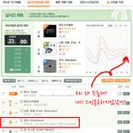 [EXO] 멜론 11시 실시간 그래프(3위)