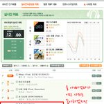 [EXO] 멜론 12시 실시간 그래프(4위)