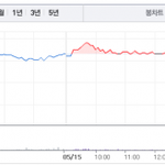 [EXO] ㅋㅋ스엠 주식<b>폭락</b>하는거보이냐?