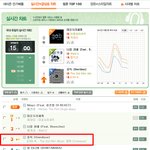 [EXO] <b>멜론</b> 3시 실시간 그래프(3위)