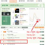 [EXO] 멜론 4시 실시간 <b>그래프</b>(3위)