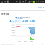 [EXO] 주식<b>폭락</b>한것봐ㅋ