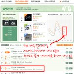 [EXO] 멜론 5시 실시간 그래프(3위)