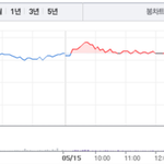 [EXO] 스엠 주식<b>폭</b><b>망</b> ㅋㅋㅋㅋㅋㅋ괘웃