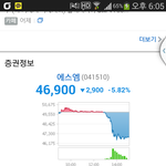 [EXO] 스엠 주가 개쩐다