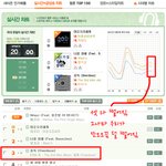 [EXO] 멜론 8시 실시간 그래프(3위)