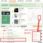 [EXO] 멜론 9시 실시간 그래프(3위)