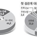 [청소년의성] 청소년관계,잘못된 이야기들