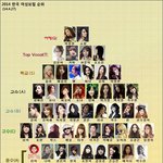 [조언부탁] <b>소시</b> 태연이 노래 못하는 편인가요??
