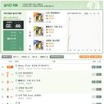 [아이유] 아이유 꽃갈피 앨범 줄세움!!!