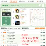 [EXO] 멜론 00시 실시간 <b>그래프</b>(7위)
