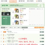 [EXO] 멜론 1시 실시간 <b>그래프</b>(7위)