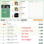 [EXO] 멜론 2시 실시간 <b>그래프</b>(9위)