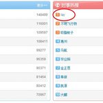 [EXO] 크리스때문에 레이 1위ㅠㅠㅠ