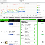 [아이유] 아이유 아이차트 <b>ak</b>함 !