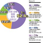 [짤북] 대학생들이 뽑은 <b>최악</b>의 선배.jpg