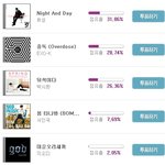 [세훈] 투표밀린다, 투표<b>현황</b>사진!