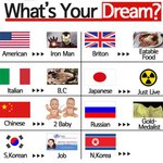세계 각국의 <b>꿈들</b>...