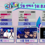 [EXO] <b>내색</b>키들 1위축하해