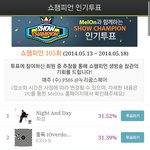[시우민] 힘든때일수록1위시켜줘야지응?