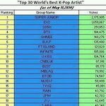 엑소 <b>해외인기</b> 많이 늘었구나
