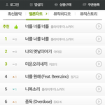 [EXO] <b>중독</b> 오르락 내리락하네‥