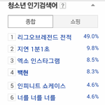 [백현] 청소년 인기검색어 4위 백현